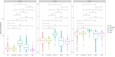 Characterization of the gut microbiome of patients with Clostridioides difficile infection, patients with non–C. difficile diarrhea, and C. difficile–colonized patients